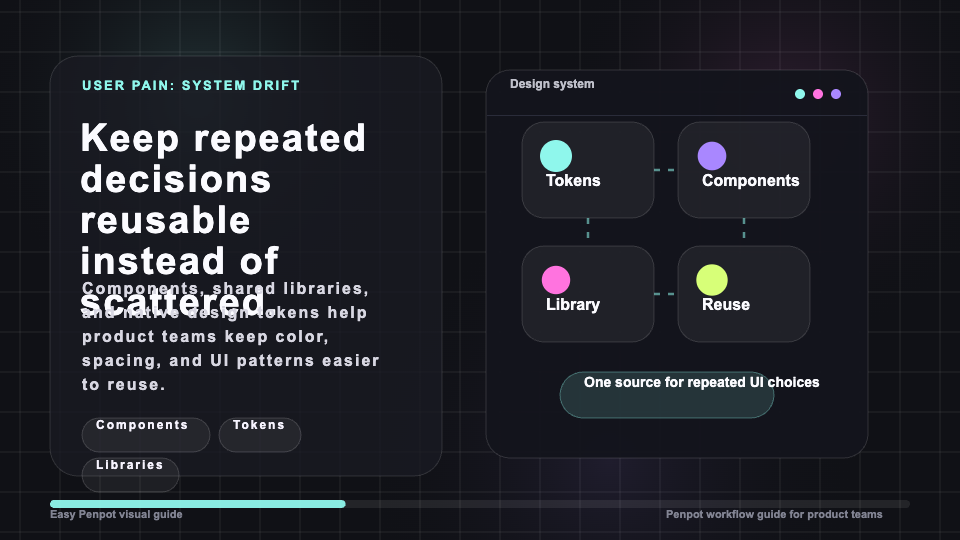 Penpot promotional image about design tokens, components, and shared libraries